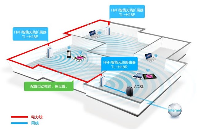 碼客online：無線路由器信號差怎么辦？