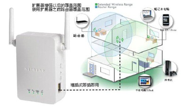 碼客online：無線路由器信號差怎么辦？