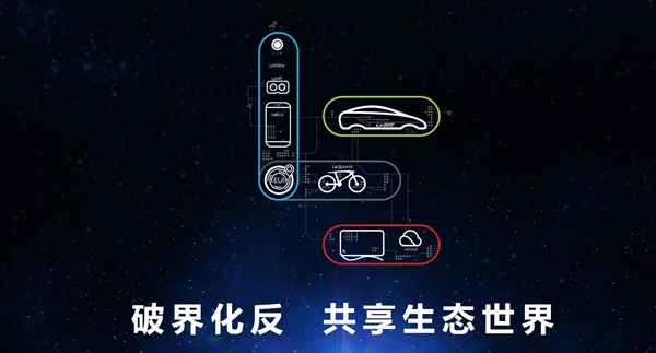 五大新品齊發(fā)！樂視生態(tài)正式殺入美國