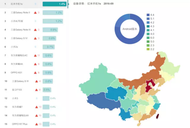 錘子手機希望越來越渺茫 背后原因是什么？