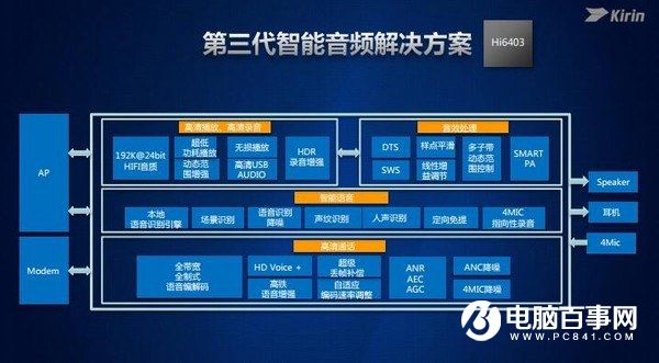 麒麟960全解析：性能不得了 六大升级