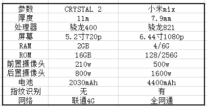 小米總裁林斌：關(guān)于小米MIX最核心的5個(gè)問題