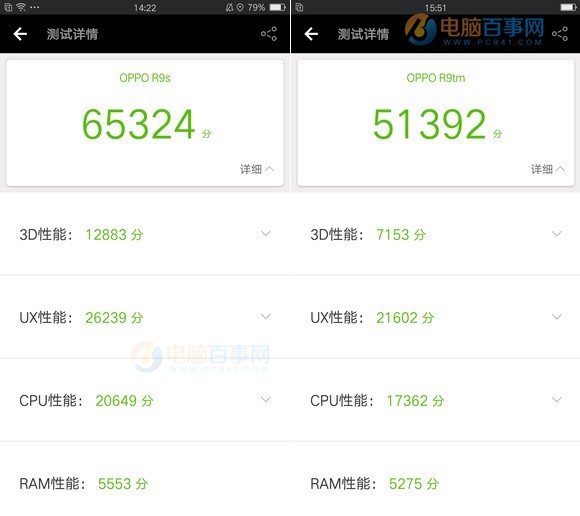 OPPO R9s跑分多少？OPPO R9s性能測試