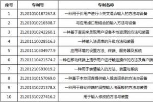百度輸入法怒告搜狗要賠償1億！搜狗：你才侵權(quán)
