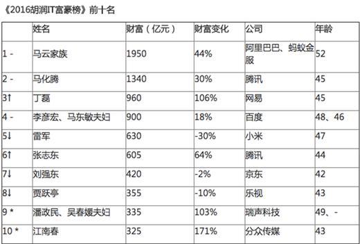 相比其他IT大佬 為何雷軍的形象如此親民？