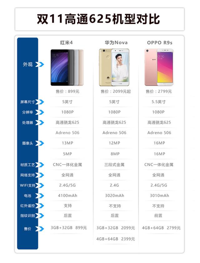 紅米4高配版亮劍 OPPO和華為集體尷尬？
