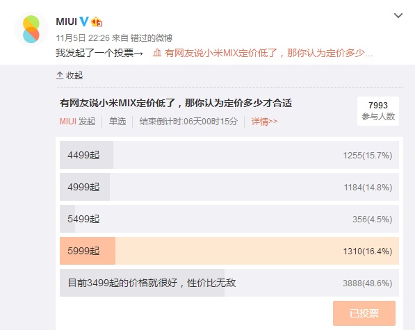 小米MIX定價太低？網(wǎng)友：性價比無敵