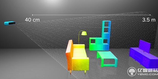 不會制作3D圖像？手機戴上這裝置掃一掃就成像