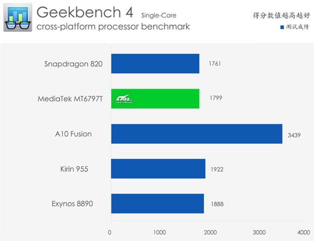 魅族PRO 6s值得买吗？魅族PRO 6s评测