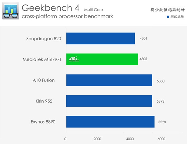 魅族PRO 6s值得买吗？魅族PRO 6s评测