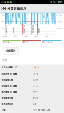 360手機(jī)N4S驍龍版性能體驗(yàn)