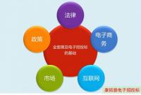 全面實(shí)行電子招投標(biāo)基礎(chǔ)形成，康拓普助你搶占先機(jī)