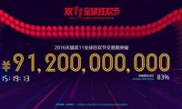 天貓雙11交易額達912億！輕松超去年全天