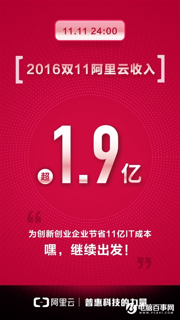2016天貓雙11阿里云表現(xiàn)不俗 收入破1.9億