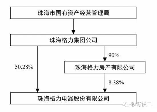 董明珠為什么卸任董事長(zhǎng) 究竟是誰(shuí)逼走了董明珠？