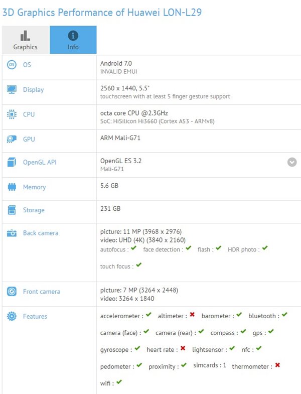 華為P10配置曝光：麒麟960+6GB運(yùn)存