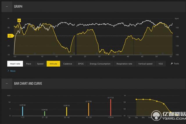 松拓Spartan Sport上手：一款很優(yōu)雅的運動手表