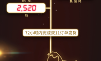京東圖書借11.11快速擴大市場 單日銷售額創(chuàng)歷史新高
