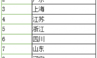 京東智能數(shù)碼震撼返場 折扣大牌繼續(xù)嗨