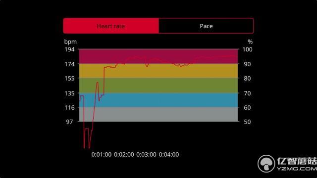 飛利浦Health Watch上手：只專注健康但有點(diǎn)貴