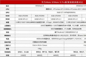 華為Mate9與Mate9 Pro有哪些不同？一張圖看懂