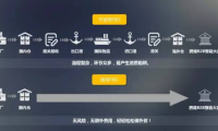阿里CEO張勇復(fù)盤雙11：交易額只是一個符號