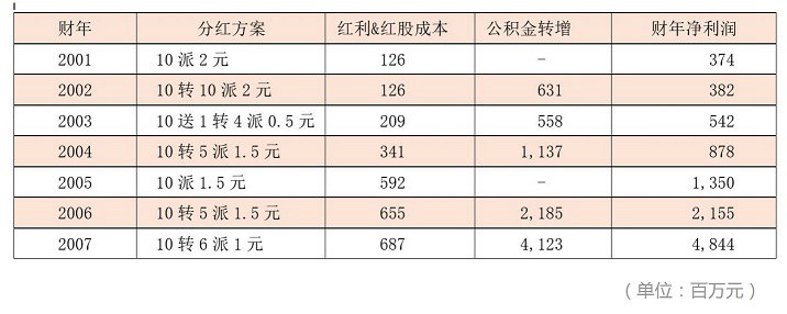 董明珠步王石后塵原因：股份太少 陽謀/陰謀皆悲劇