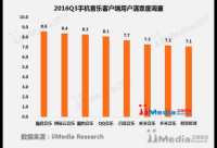 艾媒：酷我無損曲庫近千萬 用戶滿意度排名第一