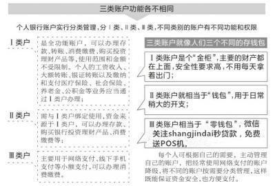 央行開戶新規(guī)定，馬云的支付寶又被打壓