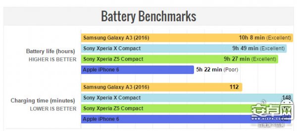 Compact 依舊？Xperia X Compact 評(píng)測(cè)