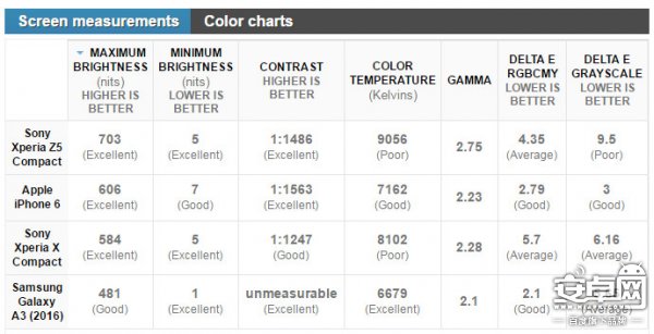 Compact 依舊？Xperia X Compact 評測