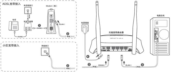tp-link路由器怎么安裝步驟 三聯(lián)