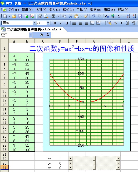 WPS表格也玩動畫秀