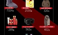 亞馬遜自營倉庫不夠用 允許第三方商品標(biāo)注Prime