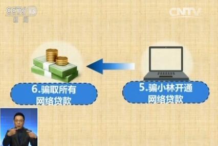 央視揭秘網(wǎng)購(gòu)?fù)素涷_局：買一根數(shù)據(jù)線卻被騙16.5萬(wàn)