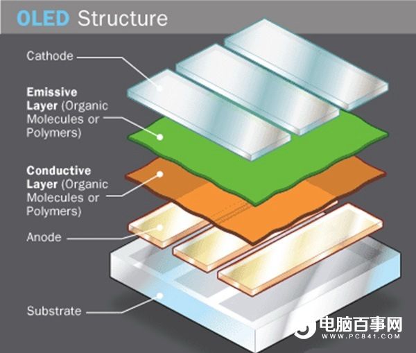 iPhone8將做出重大改變 OLED屏成大勢(shì)所趨