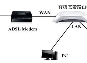 局域網(wǎng)中存在多臺寬帶路由器如何配置