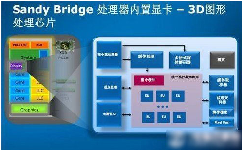 獨顯、集顯和核顯有什么不同嗎 三聯(lián)
