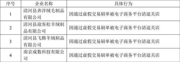 阿里巴巴、京東等反炒信企業(yè)聯(lián)合發(fā)布第一期黑名單