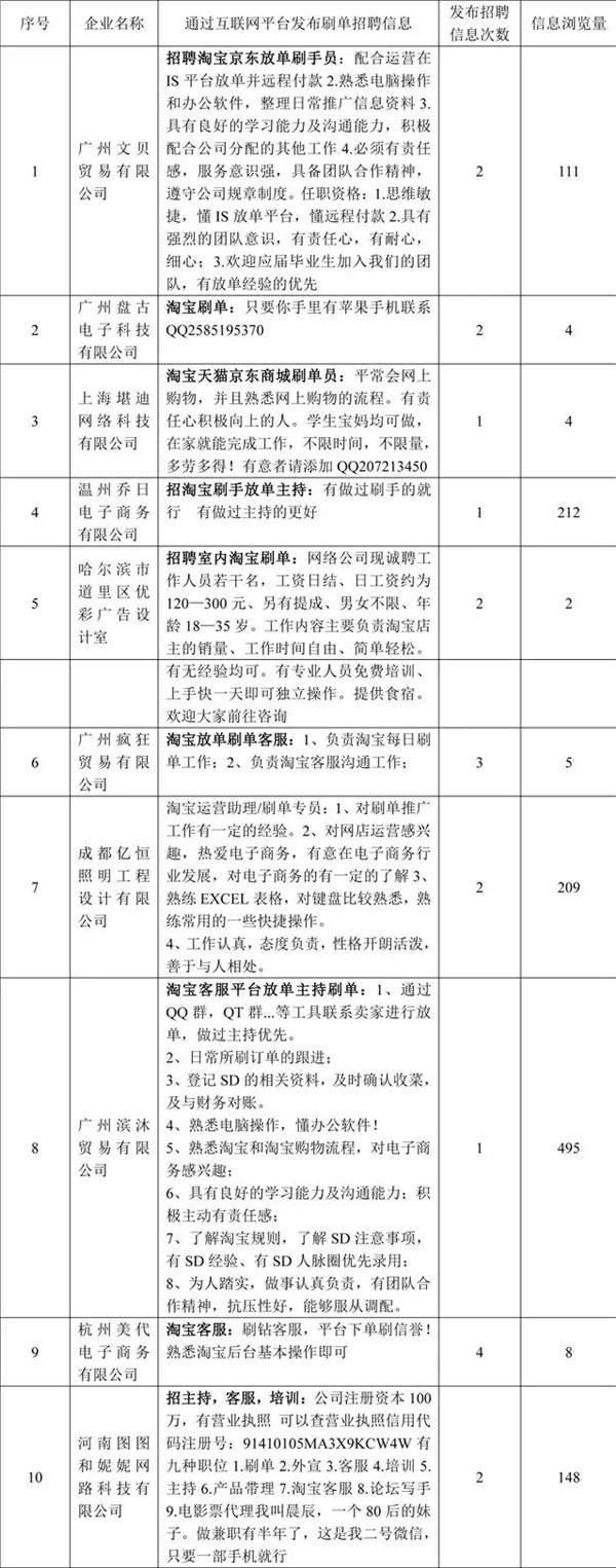 阿里巴巴、京東等反炒信企業(yè)聯(lián)合發(fā)布第一期黑名單