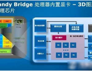 獨(dú)顯、集顯和核顯有什么不同嗎
