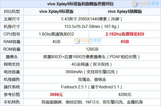vivo Xplay6和Xplay5哪个好？vivo Xplay5和Xplay6区别对比