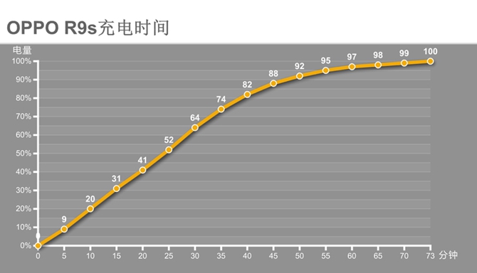 vivo X9和OPPO R9s哪個好 OPPO R9s與vivo X9區(qū)別對比評測