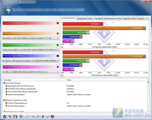 32位Windows7系統(tǒng)使用4G內(nèi)存破解教程