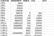《倩女幽魂2》如何快速打造10級家園