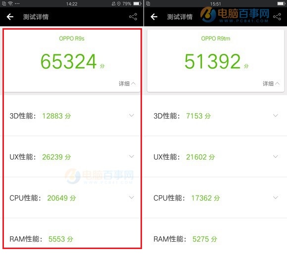 OPPO R9s和榮耀8性能哪個(gè)強(qiáng)？跑分對(duì)比