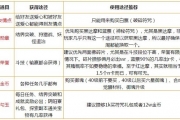 陰陽師手游各類資源獲取攻略 陰陽師手游資源使用途徑一覽