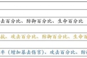 陰陽師手游御魂屬性選擇攻略 246號御魂的主屬性都是隨機的