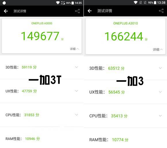 一加3T跑分多少 驍龍821一加手機(jī)3T性能評(píng)測(cè)