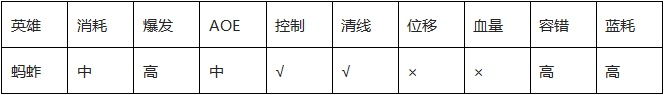 中單大眼最強(qiáng)新套路 LOLS6中單大眼怎么玩符文天賦